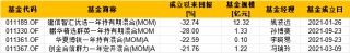 盘点首批公募MOM产品：鹏华精选群英一年持有成立以来总回报-28% 跑输业绩比较基准