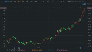 港股异动丨汇聚科技逆势涨超5%创新高 年内股价已翻倍
