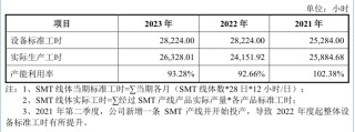 精创电气冲刺北交所：海外销售占比近五成、海关申报曾有不实