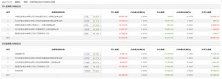 剥离纺织业务置入新能源及智慧城市资产，常山北明一个半月涨超260%，谁在爆炒？