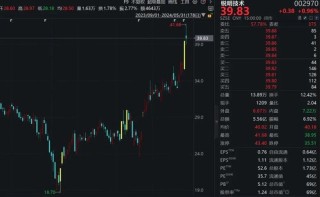 动态[维嘉配资]166家机构火速调研！A股半导体测试机龙头，订单量明显回升！