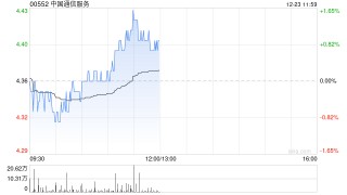 中国通信服务：清盘呈请聆讯进一步延期至2025年3月31日