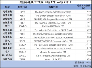 “三巫日”大结局美股成交量飙升 科技股超买了么？