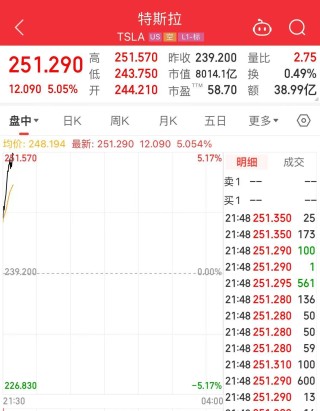 马斯克发声，特斯拉一度涨超5%！受微软“蓝屏”事件影响，这家公司跌近13%