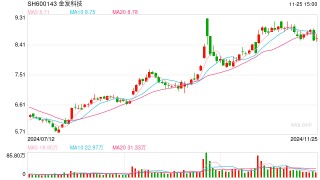 引入外部投资者金石基金  金发科技旗下特塑公司增资扩股