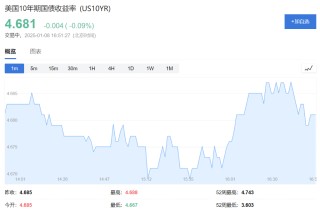 抄底时刻到来？花旗：美债收益率升至5%将带来买入良机