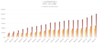 运营商们的大涨路上，公募们一直在“横跳”
