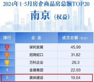 房企观察 | 前5月销售额冲进南京TOP5！逆势高溢价拿地的奥体建设能否“守擂”成功？