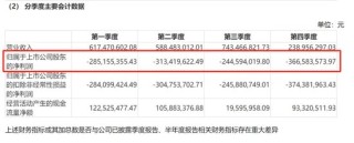 第一财经::涌融优配A股惊现“最牛董事长”，自称身体不适拒绝监管沟通