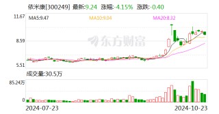 依米康：拟投建绿色精密环境产业基地二期项目