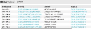 时隔8年回购赫尔斯，日出东方收购实控人亲属资产