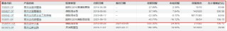 张坤上半年“隐形重仓股”曝光 “用一个生动的比喻描述了企业面临的困境”并反思自己所做过的判断
