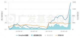 股债怎么配 | 春节最新数据公布，新年权益市场要怎么投？