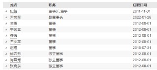 国金基金高管变更：张静因个人原因离任 新任虞志海为督察长
