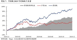 哔哩哔哩[钱程速配]兴证策略：三大指标看本轮调整的位置