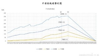 朱云来：低碳转型具有经济可行性 新能源企业前途光明
