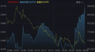 跌出了机会？逾百亿资金进场抄底，这两个大幅回调的板块正被机构扫货，ETF份额逆势暴增
