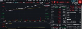 时隔7日，券商ETF（512000）再度触板！东方财富两位数领涨，牛回速归？