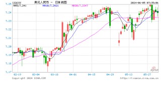 美银证券大中华首席经济学家乔虹：人民币下半年有望走强