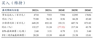 【东吴电新】固德威2024年三季报点评： Q3储能出货占比提升、盈利开始逐步恢复