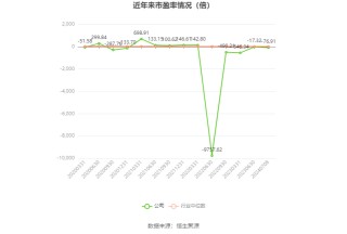 德力股份：预计2024年上半年盈利1300万元-1900万元 同比扭亏