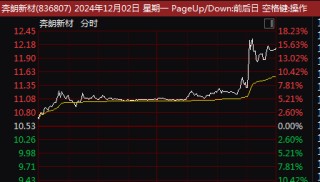人民币跌超300点，创下7月以来4个月新低 未来走势如何？机构最新分析