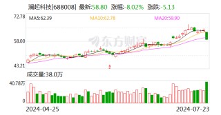 股价大跌8％！澜起科技股东拟九折转让1720万股股权