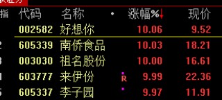 刚刚，利好！