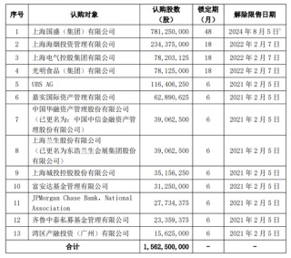 解禁在即！海通证券将造成国资多大浮亏？