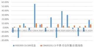 广发现丨2025年大幕开启，资产配置还有效吗？