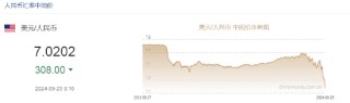 人民币中间价报7.0202，上调308点 升值至2023年5月22日以来最高！