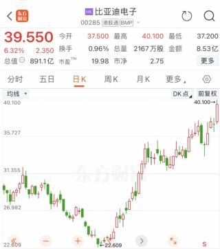 刚刚！巴菲特，又“动手”了！