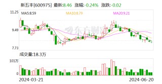 新五丰：拟设郴州分公司发展生猪业务 开展商品期货套期保值业务