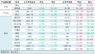 月度跟踪：9月钢铁产业链数据全景及传导逻辑分析
