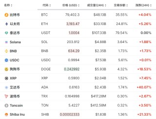 比特币历史新高！特朗普成最大推力？