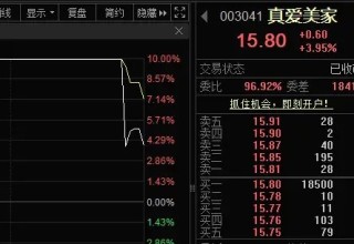 尾盘突发，强势股异动！