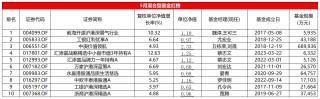 搜狐[牛顾问策略]5月混基红黑榜：红榜含“港”量超高，华商三只基金净值跌穿地板价