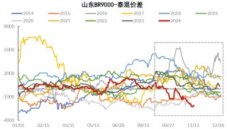 顺丁橡胶近期价格走势分析及后市展望