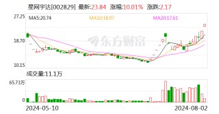 星网宇达：公司的卫星通信、惯性导航等均为无人驾驶的关键技术