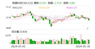 话题:锦富优配3次分红超2.6亿 “出手”阔绰引起问询 绿通科技：前几年积累较多利润