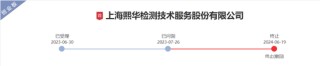 又一创业板IPO终止审核！实控人及数名高管曾任职于药明康德，向实控人外甥控制的企业采购可疑