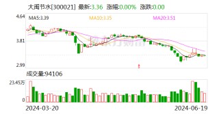 大禹节水：拟回购不低于2000万元且不超过3000万元公司股份