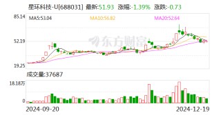 星环科技：终止2023年度向特定对象发行股票事项