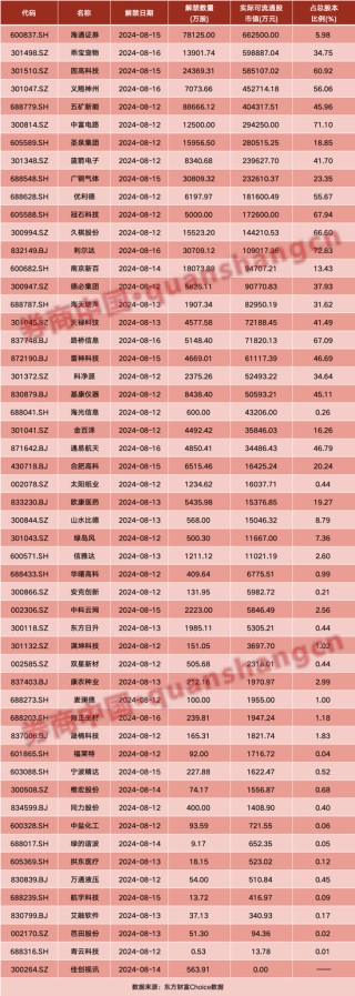 周末重磅！事关资本市场，央行、证监会密集发声！影响一周市场的十大消息（新股+点评）