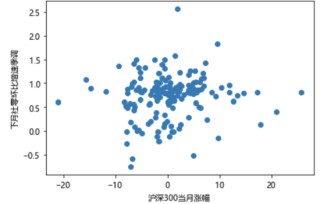 李迅雷：借道股市走牛来促消费的想法是完全不现实的 大部分普通投资者在股市是亏钱的