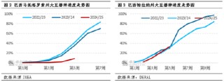 卓创资讯：原料供应预期平稳 豆粕现货基差或将走高