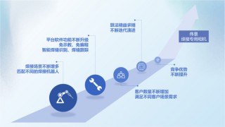 伟景智能焊接专用3D相机：专利技术带来性能持续提升，量产优势凸显