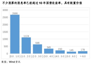 “猛牛疾行”华尔街措手不及，日韩股市遭抛售，中国资产被抢筹