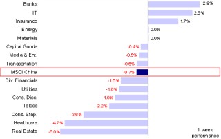 中金：市场会有更大压力么？