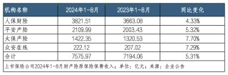 “停售”效应下八月寿险业绩“狂飙” 平安增速领跑、新华规模止跌｜月度保费观察（8月）